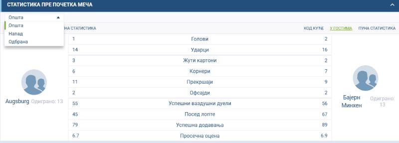 1XBet statistika jedne utakmice